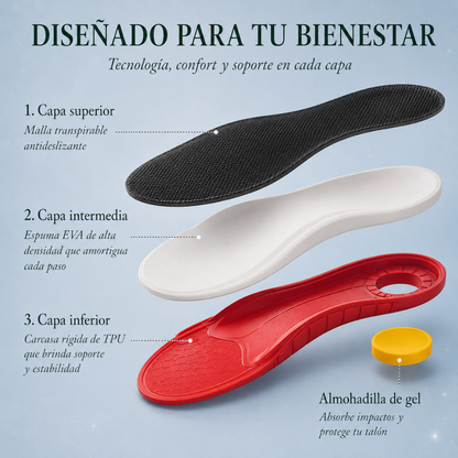 Pasea™ Plantillas Ortopédicas Insoles