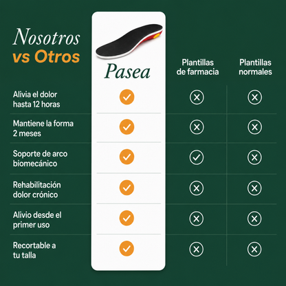 Pasea™ Plantillas Ortopédicas Insoles